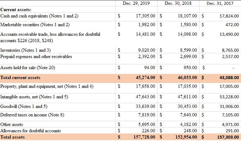 I need help with finding Leverage ratios for each year If you