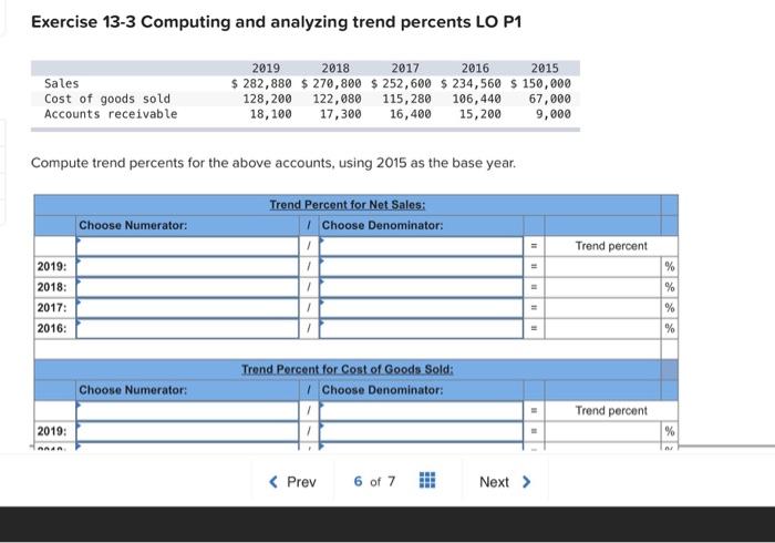 Cost of goods sold Accounts receivable 2019 2018 2017 2015 $ 282,880