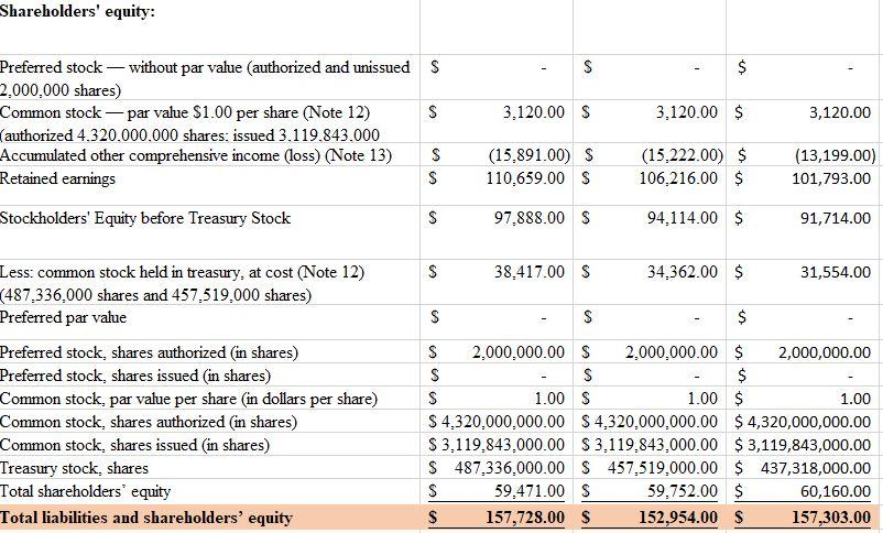 the remaining years. Thank you Debt to Total Assets Ratio Debt Equity