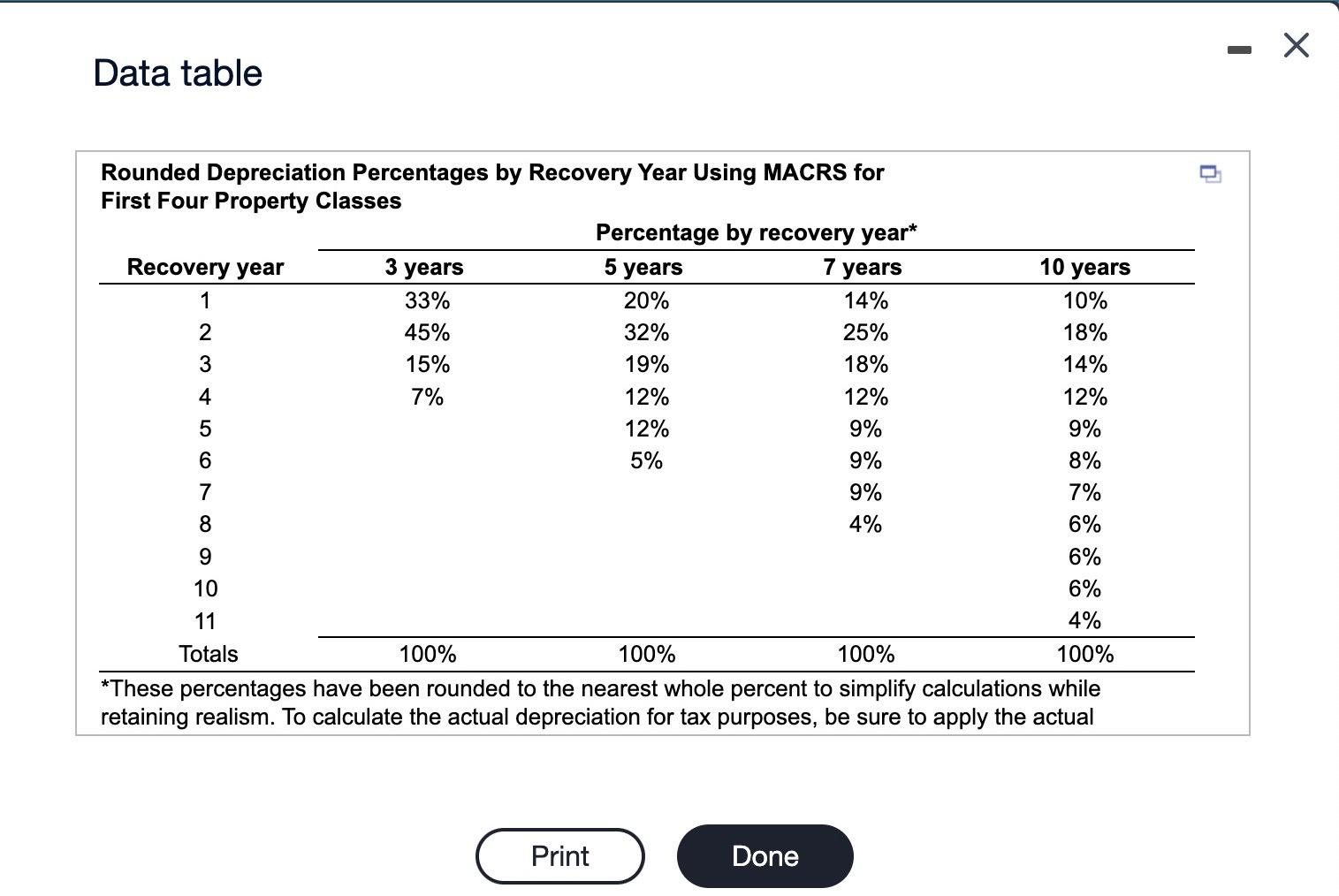 the schedule . Assume 40% ordinary and capital gains tax rates. a.