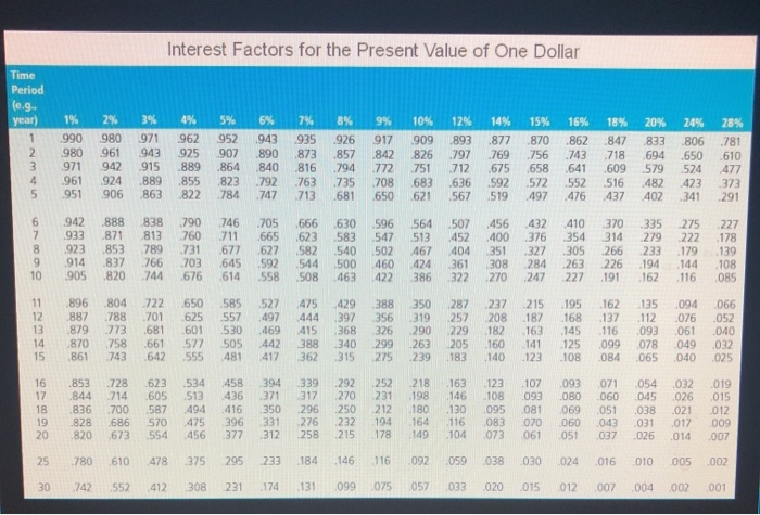 down answers are should/should not appendix b added eBook Problem 22-06 Management