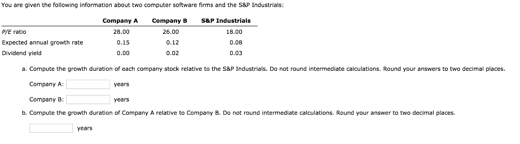  You are given the following information about two computer software firms