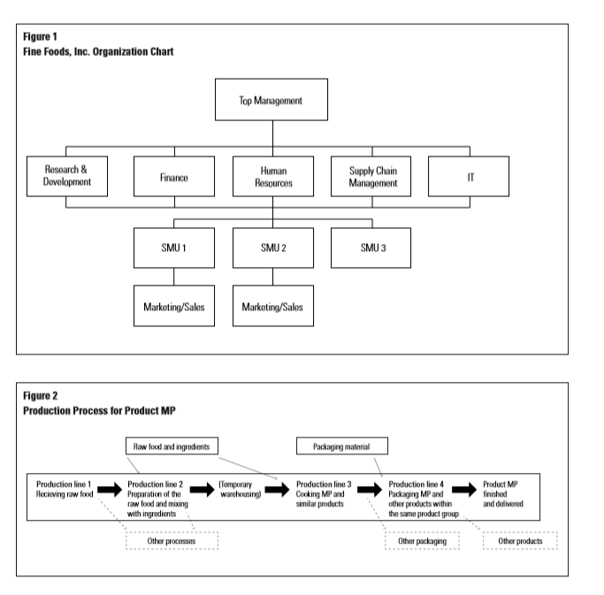 Marcus Fogelkvist is the international research and development group controller for a