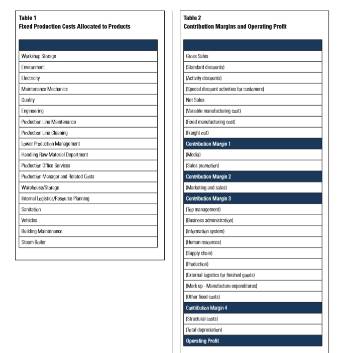 large hard goods manufacturing mullinational company Gary M. Cunningham, Ph.D., is Professor