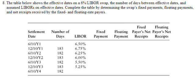  8. The table below shows the effective dates on a 6%