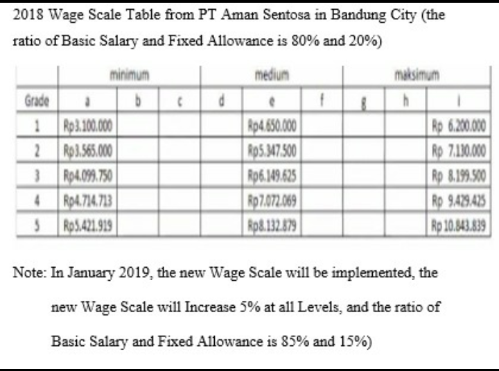 problem Sub 4 Parts Question with based on the information data A.