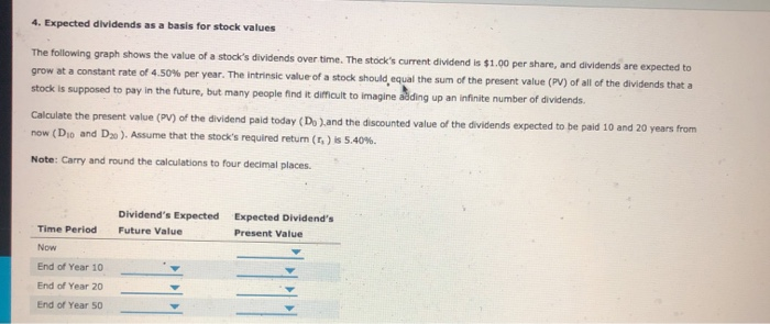  drop down windows below 4. Expected dividends as a basis for