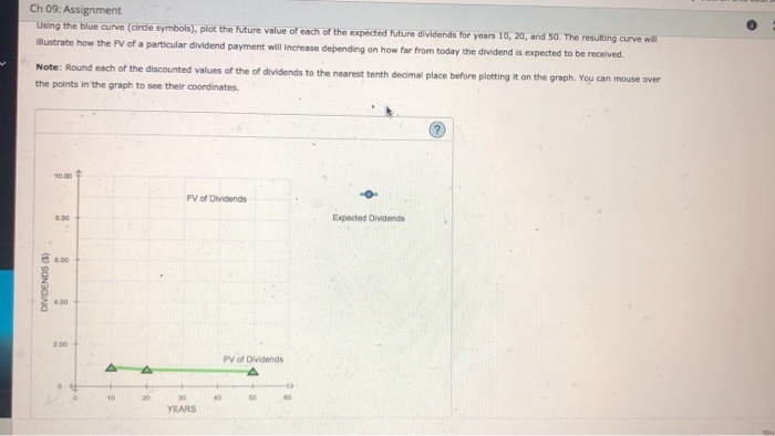 stock values The following graph shows the value of a stock's dividends
