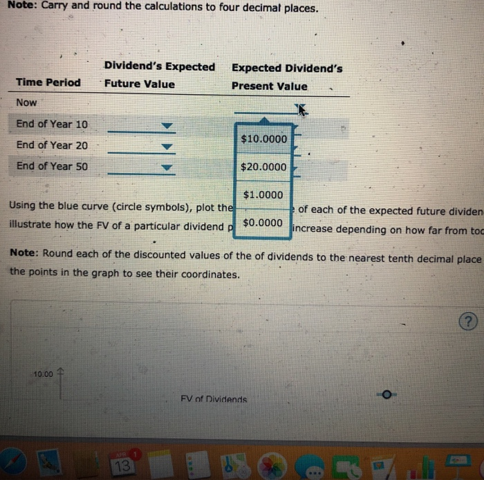 over time. The stock's current dividend is $1.00 per share, and dividends