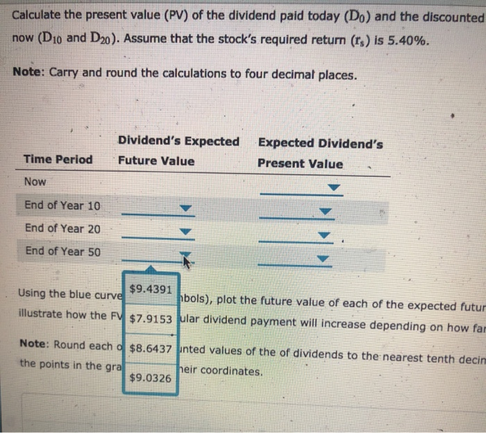to imagine adding up an infinite number of dividends. Calculate the present