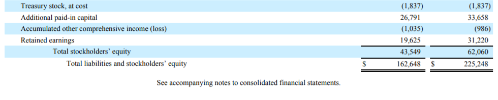 3. Total Asset Turnover Financing Decisions 1. Debt Ratio COM, INC. CONSOLIDATED