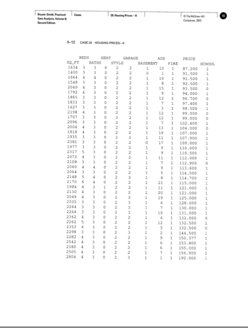 own a home in Eastville. Oregon, and want to put your bouse