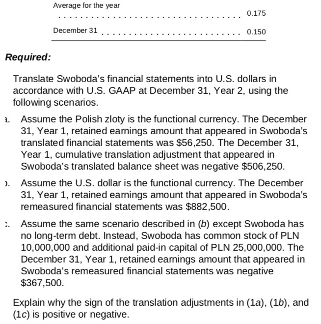rate for the Polish zloty (PLN) was $0.25. The financial statements of