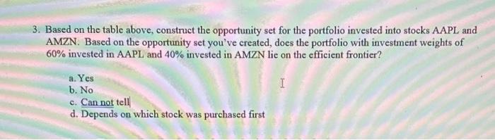 Summary Statistics AAPL Average 3.33% Variance 0.007992 St. Dev. 8.94% Covariance 0.003339