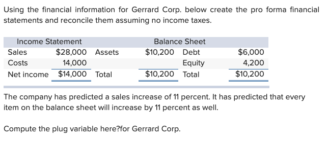 Using the financial information for Gerrard Corp. below create the pro