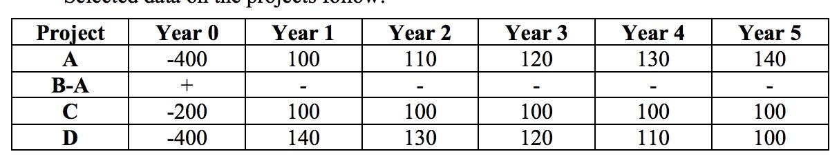 INSTRUCTIONS: SOLVE ALL problems on separate pages and submit them before the