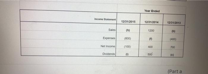 above. Note that the first year of operations is 2013 Year Ended