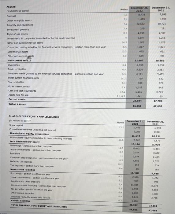 Revenue Costs of goods sold Total liabilities and equity Financial ratios Ratios