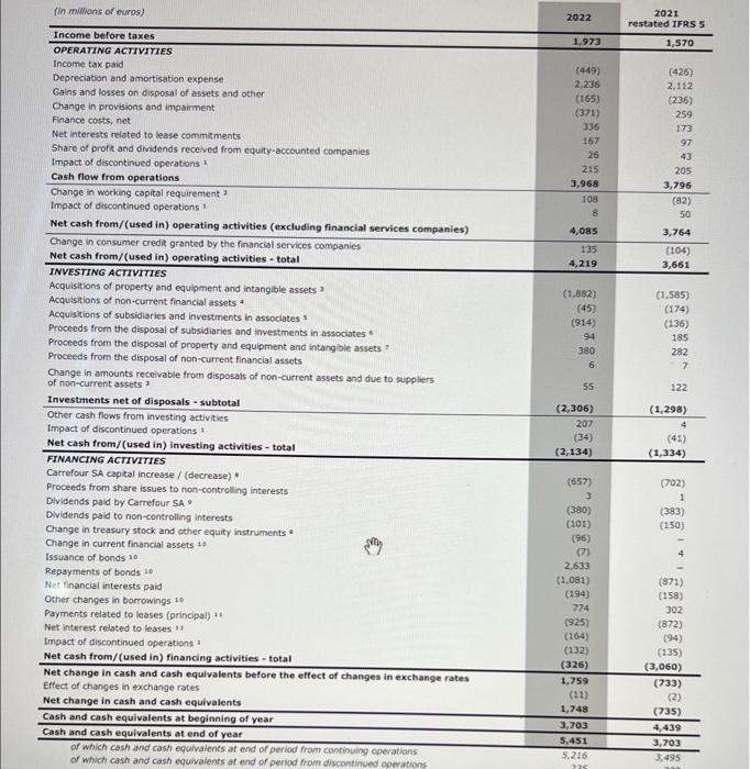 Current ratio (round to two decimal places) Quick ratio (round to two