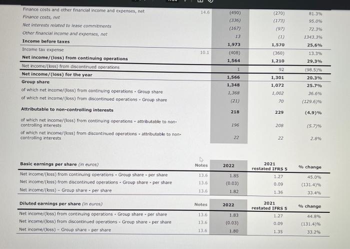 Long term debt to capitalization (round to two decimal places) Asset turnover