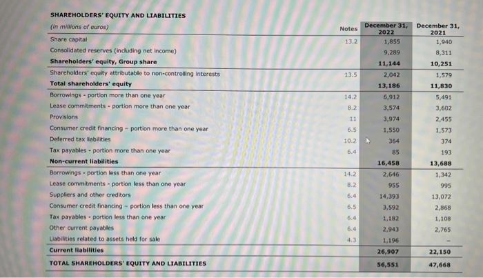 Return on assets (round to three decimal places) Total assets to shareholders'