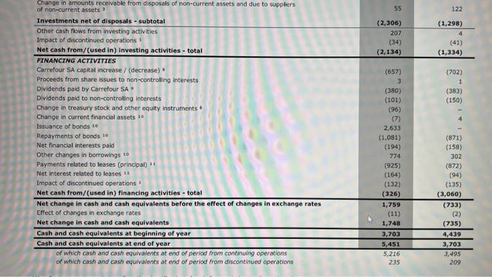 decimal places) Interest coverage ratio (round to two decimal places) EBITDA margin