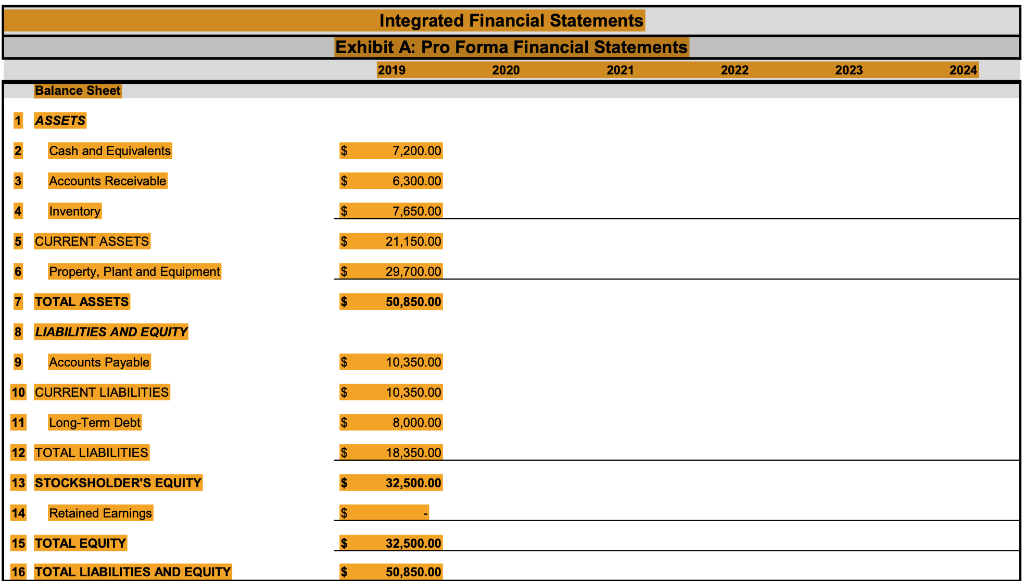 of sales depends on the production volume shown below. The dividend policy