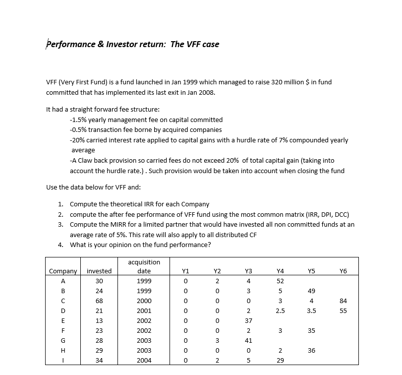 performance & Investor return: The VFF case VFF (Very First Fund)