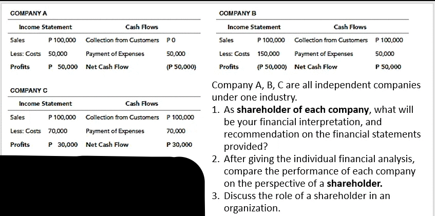 P = Philippine Peso and not USD but same concept COMPANY