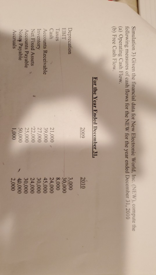 Given the financial data for New Electronic World, Inc. (NEW), compute the