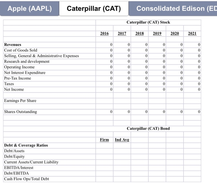 the financial markets. You will prepare an investment analysis report for the