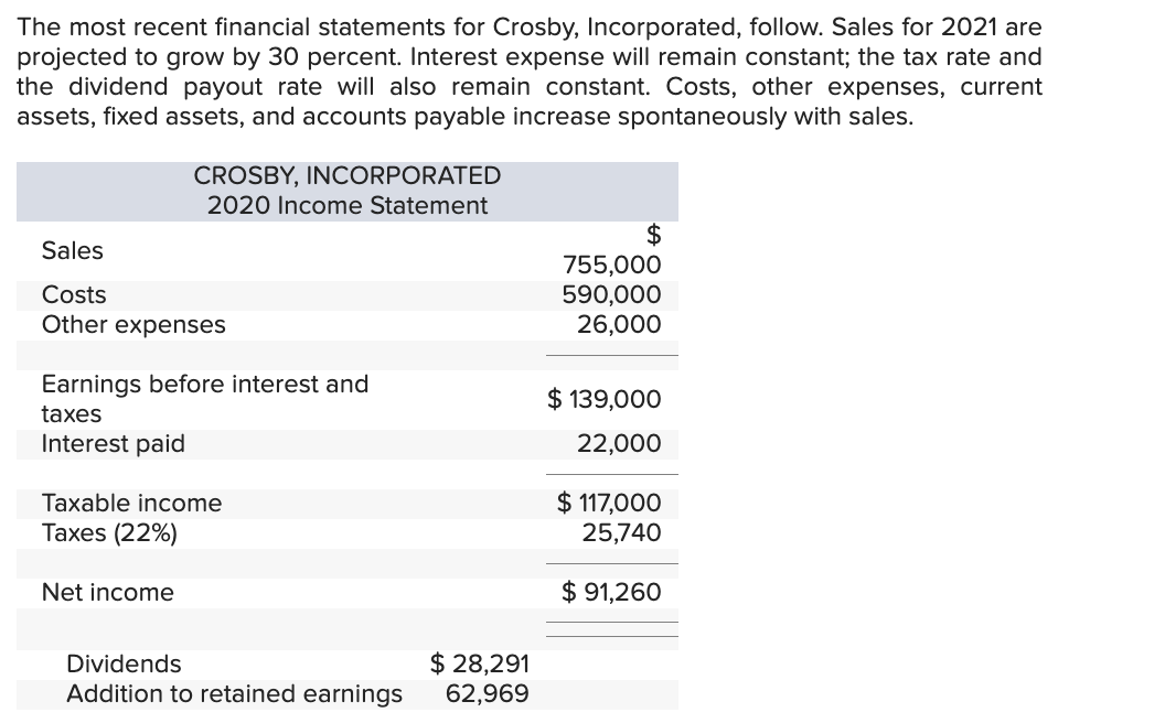 Need help with this solution please. The most recent financial statements for