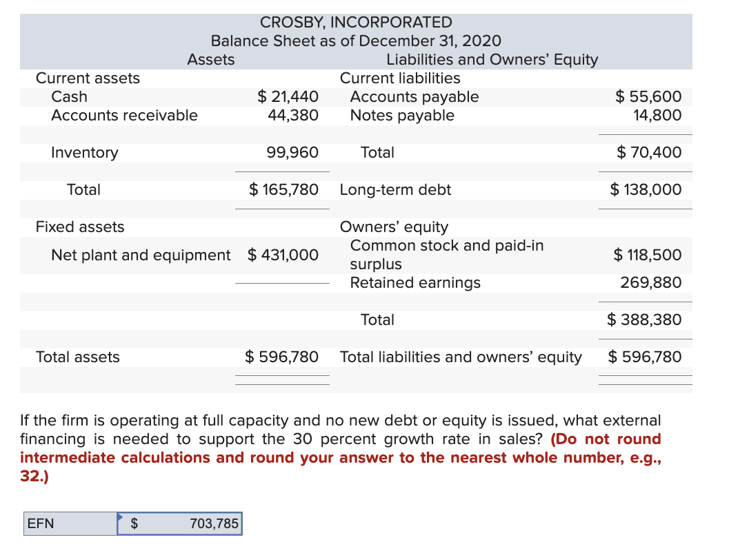 Crosby, Incorporated, follow. Sales for 2021 are projected to grow by 30