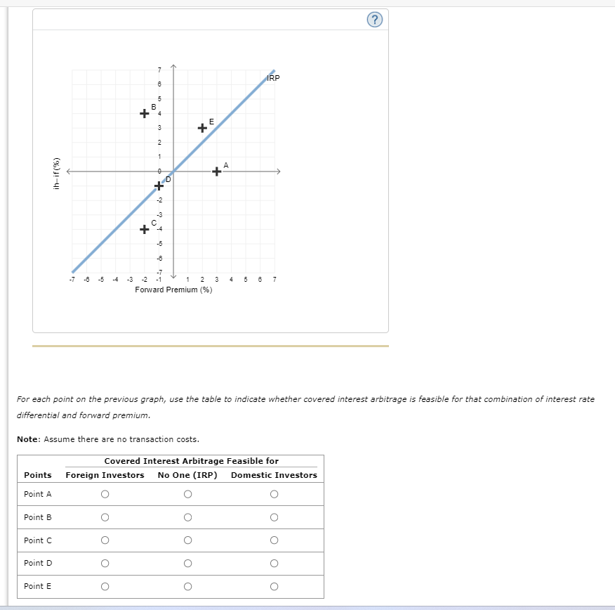 along the horizontal axis, while measuring the interest rate differential (between home