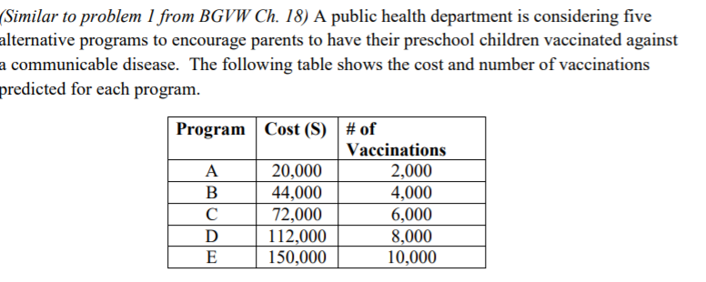 a. Calculate each programs cost-effectiveness. Ignoring issues of scale, which program