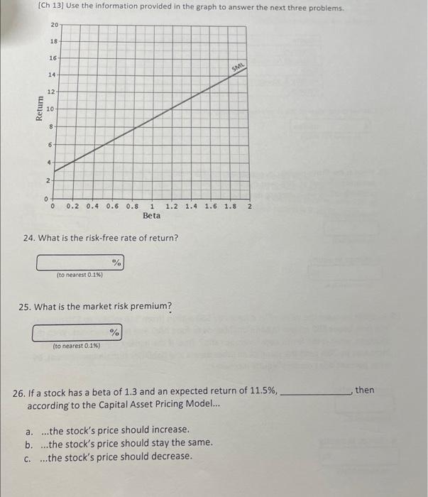  [Ch 13] Use the information provided in the graph to answer