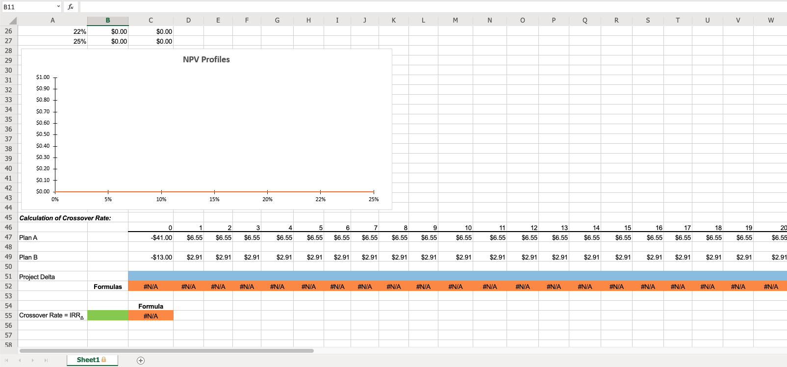 expansion plans. Plan A requires a $41 million expenditure on a large-scale