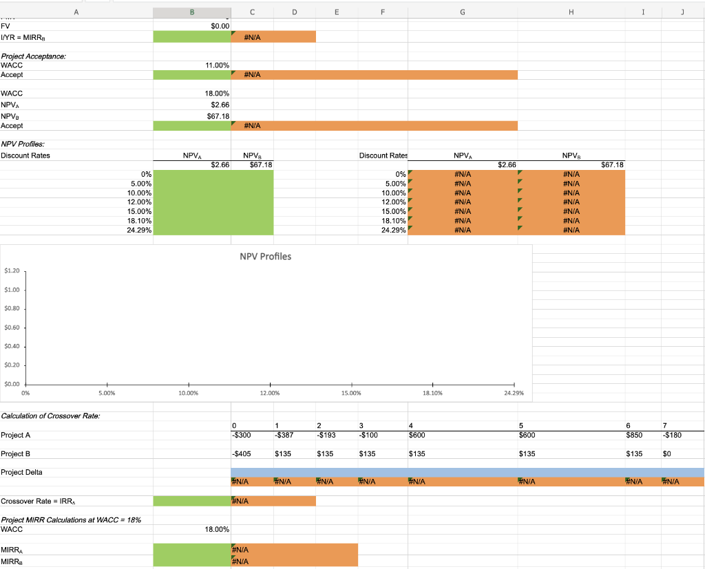 criteria WACC 11.00% 0 $300 1 $387 2 -S193 3 $100 $