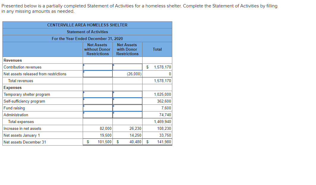 Presented below is a partially completed Statement of Activities for a