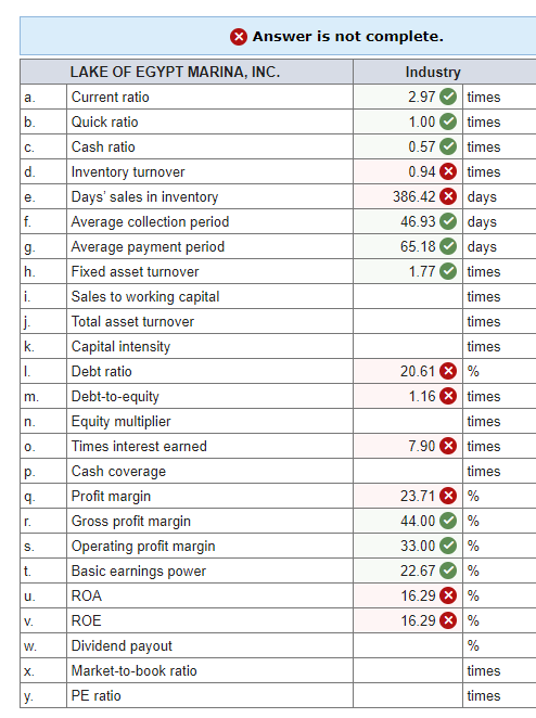 Current assets: Cash and marketable securities Accounts receivable Inventory Total Fixed assets: