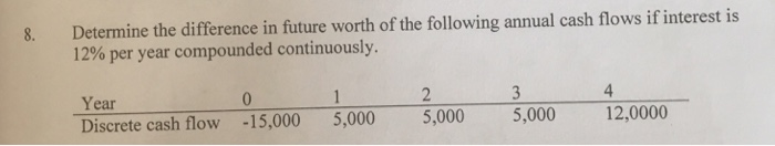 PLEASE answer by utilizing the ENGINEERING ECONOMICS equations that use the TABLES.
