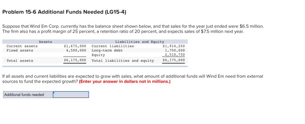  Problem 15-6 Additional Funds Needed (LG15-4) Suppose that Wind Em Corp.