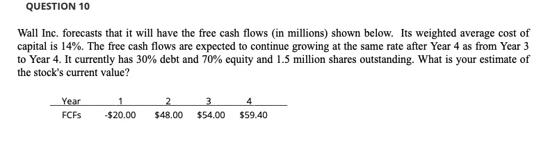  QUESTION 10 Wall Inc. forecasts that it will have the free