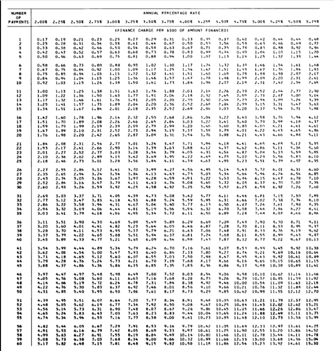 Amount financed b. Calculate the finance charge. (Round your answer to the