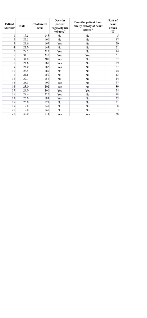 a team of scientists at Fremont University Medical School evaluates how body