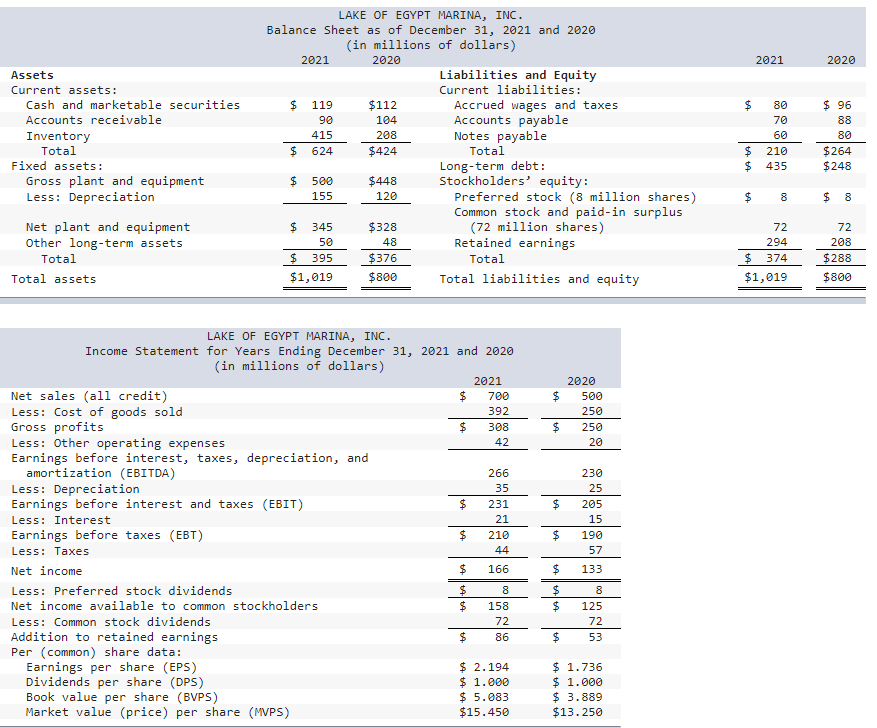 b. C. d! Industry 2.97 times 1.00 times 0.57 times 0.94 X