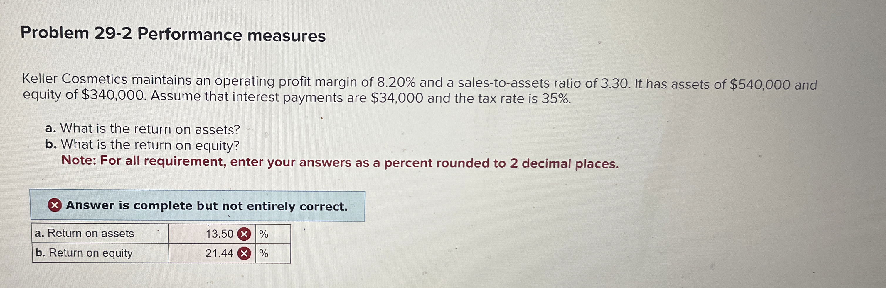  Problem 29-2 Performance measures Keller Cosmetics maintains an operating profit margin