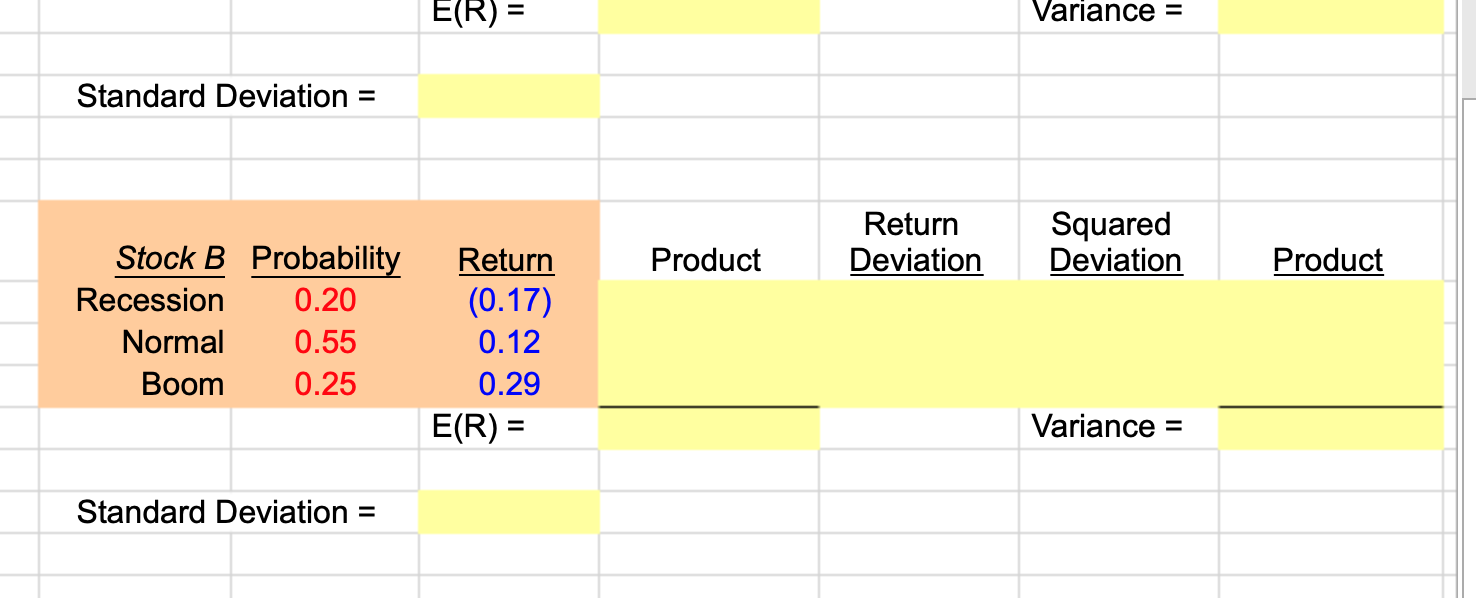 deviation for the two stocks. Complete the following analysis. Do not hard