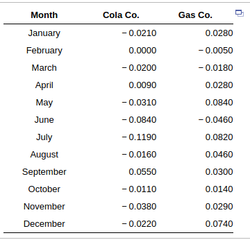Cola Co. Gas Co. January -0.0210 0.0280 February 0.0000 -0.0050 March -0.0200