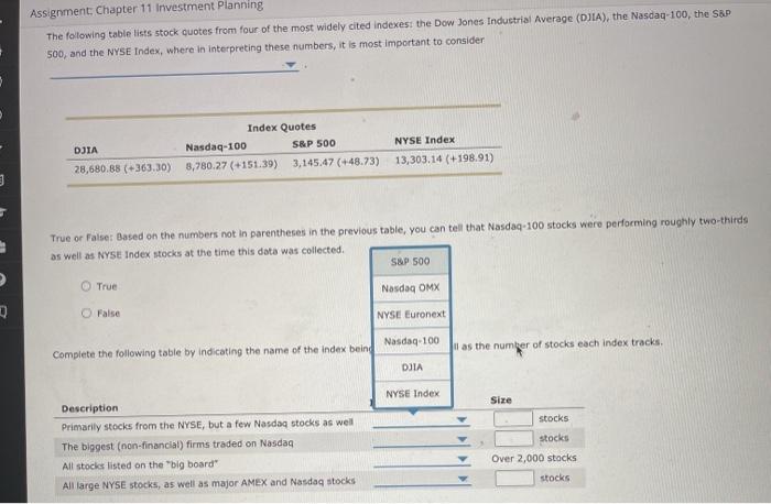 major market indexes Understanding How Indexes Report Data The securities market is